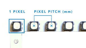 pixel pitch